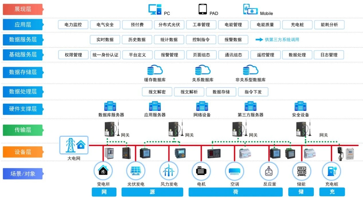 安科瑞电气股份有限公司